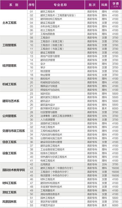 四川省建筑职业学校专业有哪些,四川建筑职业学校里面有什么专业?-第7张图片-职教招生网 四川省建筑职业学校专业有哪些,四川建筑职业学校里面有什么专业?-第7张图片-职教招生网