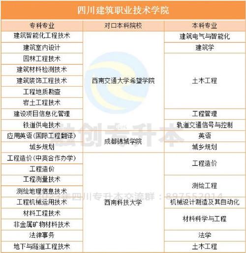 四川省建筑职业学校专业有哪些,四川建筑职业学校里面有什么专业?-第8张图片-职教招生网 四川省建筑职业学校专业有哪些,四川建筑职业学校里面有什么专业?-第8张图片-职教招生网