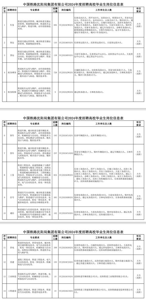 铁路卫生学院?铁路卫生学院升学班怎么样?-第5张图片-职教招生网 铁路卫生学院?铁路卫生学院升学班怎么样?-第5张图片-职教招生网