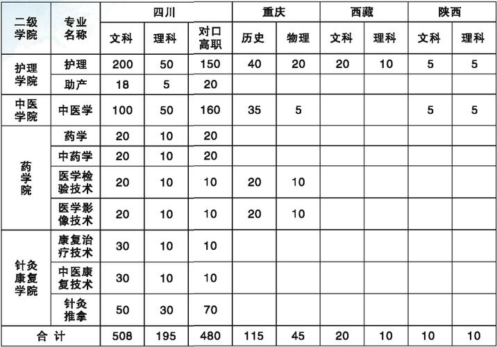 达州市高级职业中学？达州市高级职业中学校长？