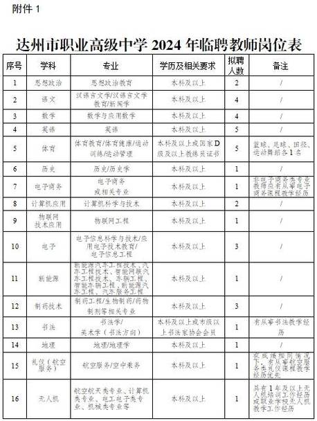达州市高级职业中学?达州市高级职业中学校长?-第7张图片-职教招生网 达州市高级职业中学?达州市高级职业中学校长?-第7张图片-职教招生网
