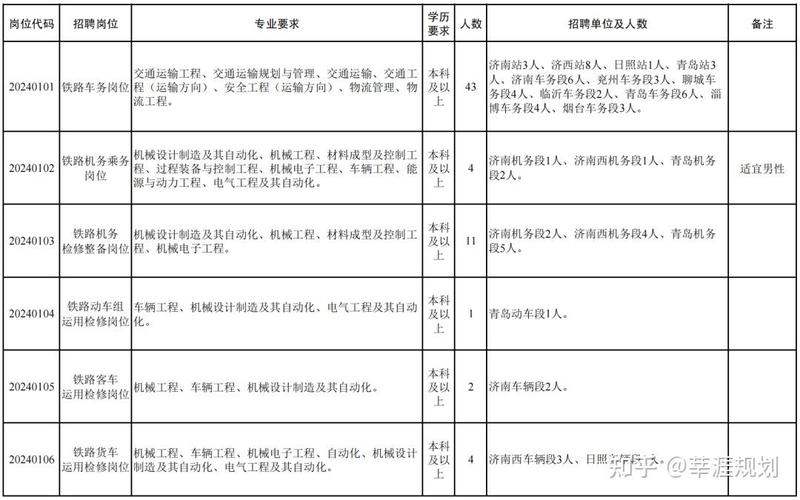 高铁乘务哪个专业好?高铁乘务员专业哪个学校好?-第3张图片-职教招生网 高铁乘务哪个专业好?高铁乘务员专业哪个学校好?-第3张图片-职教招生网