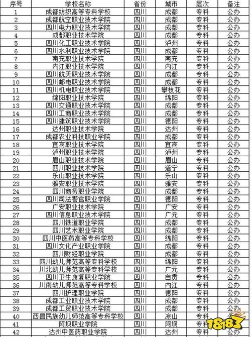 成都市工程职业技术学校祥福校区,成都市工程职业技术学校是公立还是私立?-第2张图片-职教招生网 成都市工程职业技术学校祥福校区,成都市工程职业技术学校是公立还是私立?-第2张图片-职教招生网