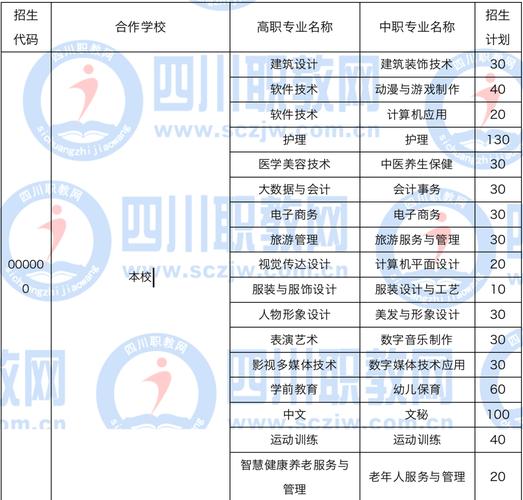 阿坝州中等职业技术学校地址?阿坝州中等职业技术学校 九寨沟?-第3张图片-职教招生网 阿坝州中等职业技术学校地址?阿坝州中等职业技术学校 九寨沟?-第3张图片-职教招生网