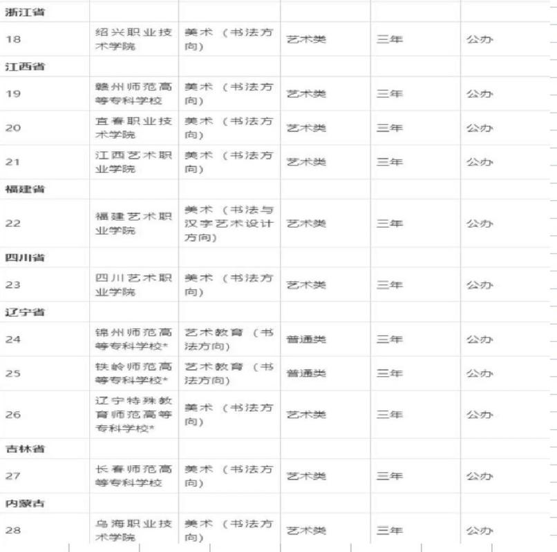书法类专科,书法类专科学校往年分数线浙江-第7张图片-职教招生网 书法类专科,书法类专科学校往年分数线浙江-第7张图片-职教招生网