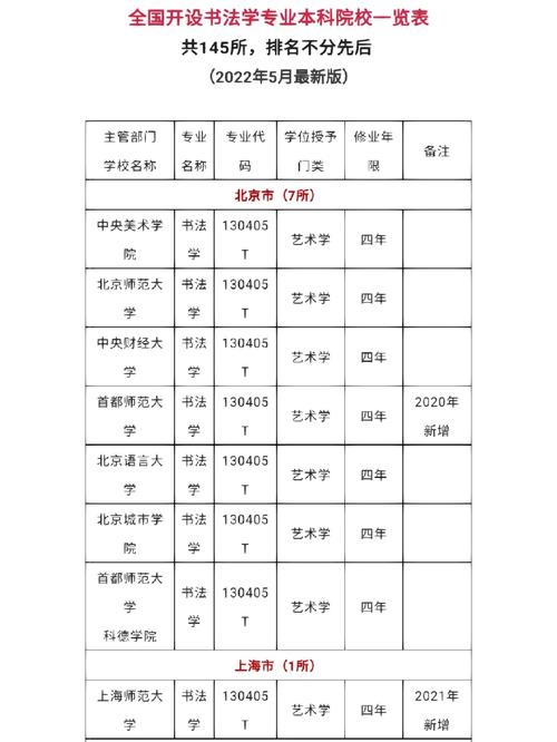 书法类专科,书法类专科学校往年分数线浙江-第8张图片-职教招生网 书法类专科,书法类专科学校往年分数线浙江-第8张图片-职教招生网