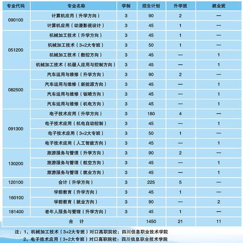 四川省双流县职业中学,四川省双流县职业中学官方网站?-第2张图片-职教招生网 四川省双流县职业中学,四川省双流县职业中学官方网站?-第2张图片-职教招生网