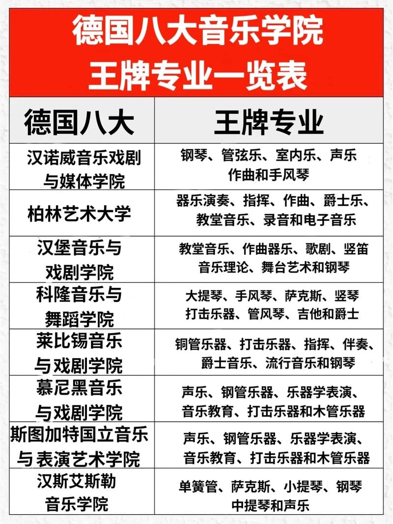 德国音乐学院排名前十?德国最著名的音乐学院?-第5张图片-职教招生网 德国音乐学院排名前十?德国最著名的音乐学院?-第5张图片-职教招生网