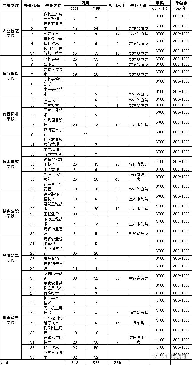 凉山州劳动职业技术学院,凉山州劳动保障信息网官方网站-第8张图片-职教招生网 凉山州劳动职业技术学院,凉山州劳动保障信息网官方网站-第8张图片-职教招生网