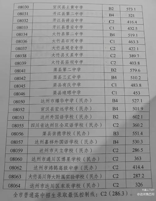 达州的私立学校有哪些,达州的私立学校有哪些高中-第5张图片-职教招生网 达州的私立学校有哪些,达州的私立学校有哪些高中-第5张图片-职教招生网