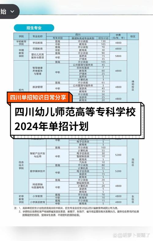 衡阳幼师高等专科学校,衡阳幼师高等专科学校单招要求-第3张图片-职教招生网 衡阳幼师高等专科学校,衡阳幼师高等专科学校单招要求-第3张图片-职教招生网