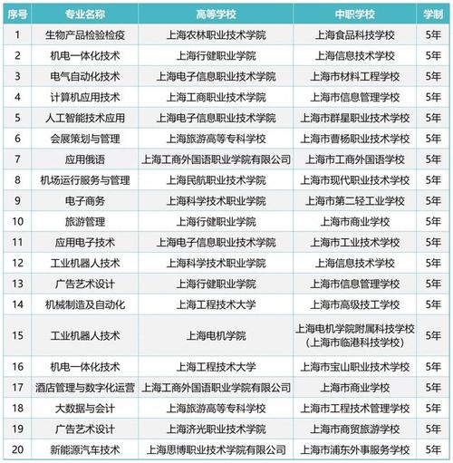 现代职业技术?现代职业技术学院是公办还是民办?-第5张图片-职教招生网 现代职业技术?现代职业技术学院是公办还是民办?-第5张图片-职教招生网