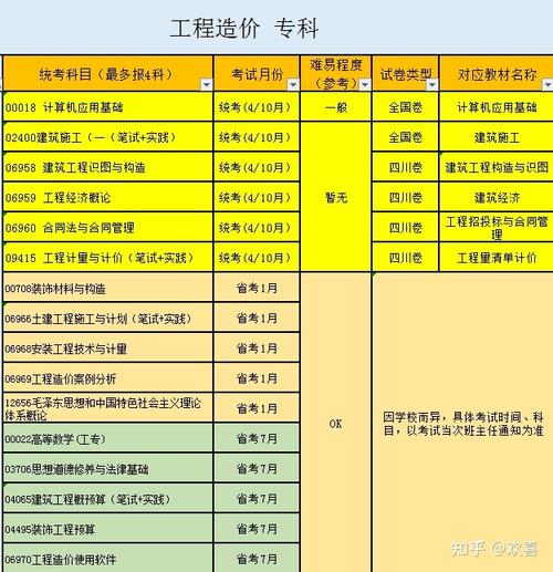 建筑装饰工程就业方向,建筑装饰工程技术专业就业方向-第4张图片-职教招生网 建筑装饰工程就业方向,建筑装饰工程技术专业就业方向-第4张图片-职教招生网