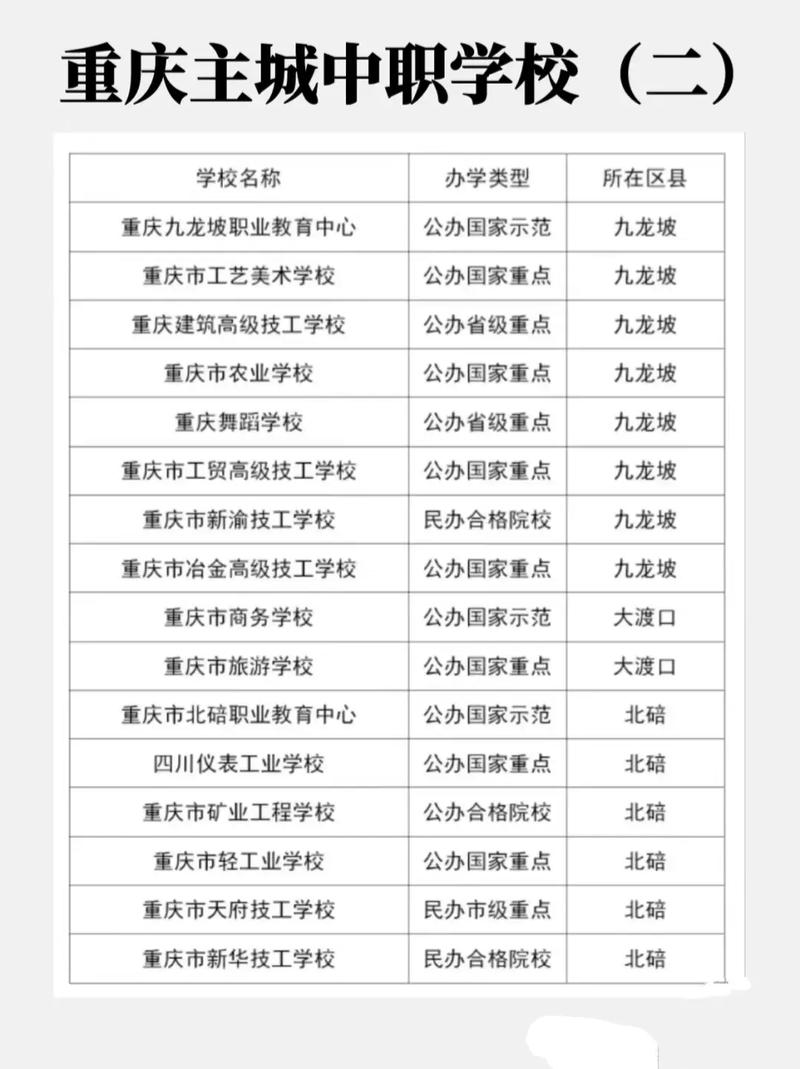 重庆公立职业中学有哪些，重庆公办职业中学？