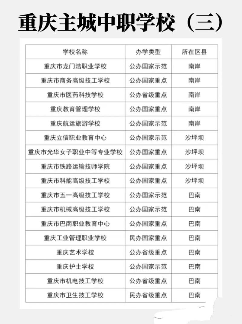 重庆公立职业中学有哪些,重庆公办职业中学?-第4张图片-职教招生网 重庆公立职业中学有哪些,重庆公办职业中学?-第4张图片-职教招生网