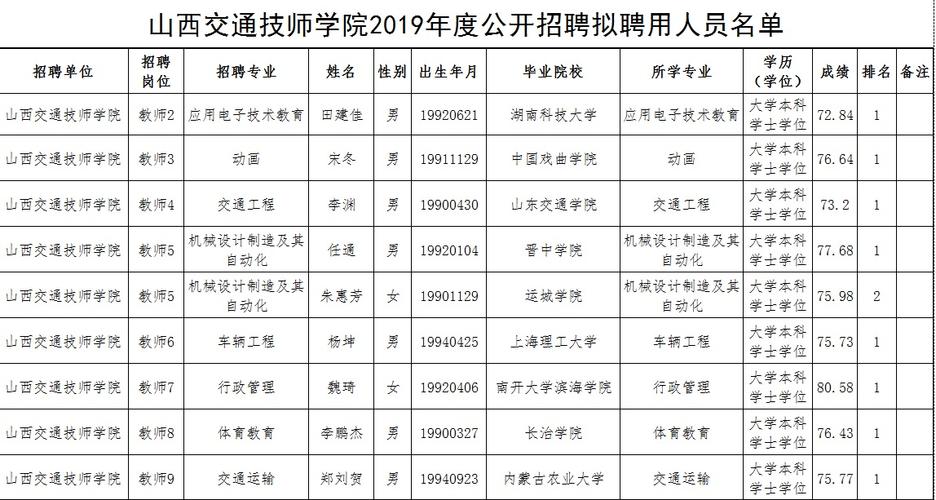 山西交通技师学院,山西交通技术学院官方网站?-第4张图片-职教招生网 山西交通技师学院,山西交通技术学院官方网站?-第4张图片-职教招生网
