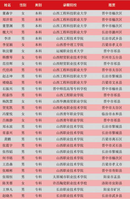 山西交通技师学院,山西交通技术学院官方网站?-第8张图片-职教招生网 山西交通技师学院,山西交通技术学院官方网站?-第8张图片-职教招生网