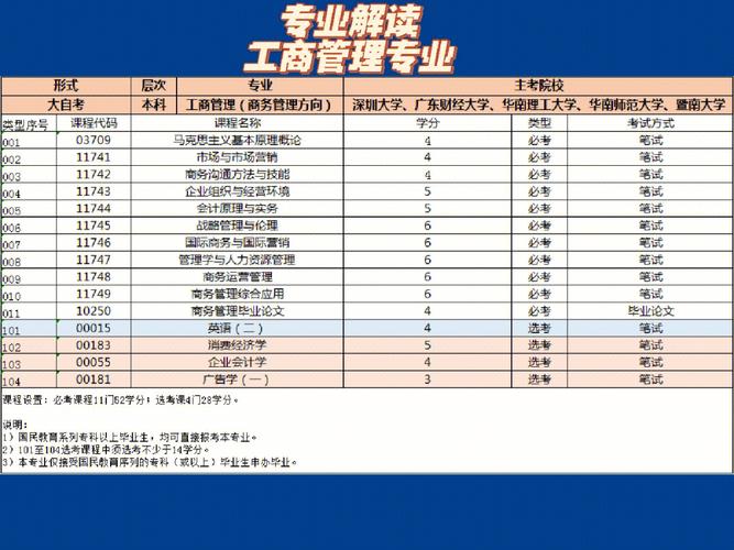 工商企业管理专业方向的简单介绍-第3张图片-职教招生网 工商企业管理专业方向的简单介绍-第3张图片-职教招生网