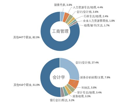 工商企业管理专业方向的简单介绍-第4张图片-职教招生网 工商企业管理专业方向的简单介绍-第4张图片-职教招生网