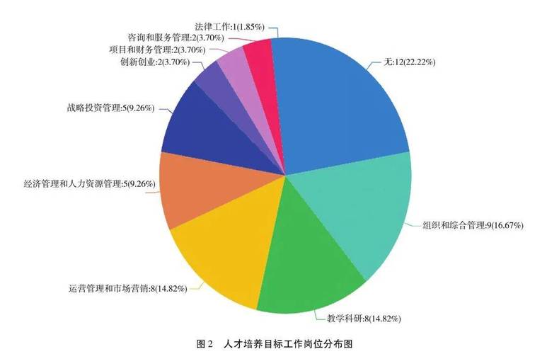 工商企业管理专业方向的简单介绍-第5张图片-职教招生网 工商企业管理专业方向的简单介绍-第5张图片-职教招生网
