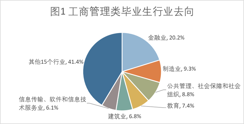 工商企业管理专业方向的简单介绍-第6张图片-职教招生网 工商企业管理专业方向的简单介绍-第6张图片-职教招生网