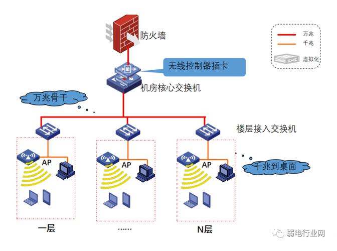 计算机网络应用干什么,计算机网络应用干什么的?-第2张图片-职教招生网 计算机网络应用干什么,计算机网络应用干什么的?-第2张图片-职教招生网