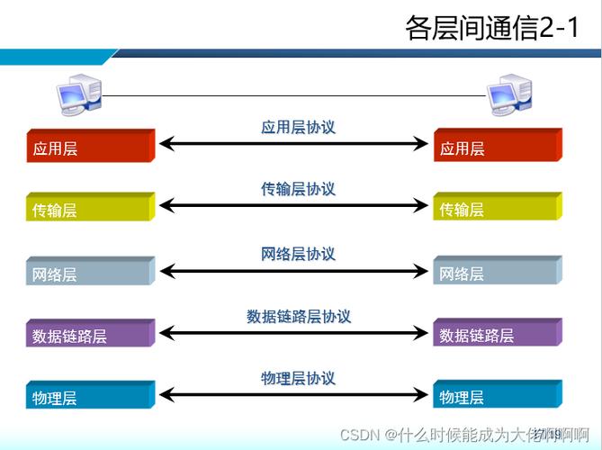 计算机网络应用干什么,计算机网络应用干什么的?-第4张图片-职教招生网 计算机网络应用干什么,计算机网络应用干什么的?-第4张图片-职教招生网