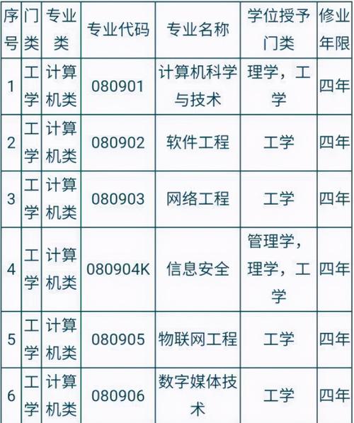 计算机网络应用干什么,计算机网络应用干什么的?-第5张图片-职教招生网 计算机网络应用干什么,计算机网络应用干什么的?-第5张图片-职教招生网