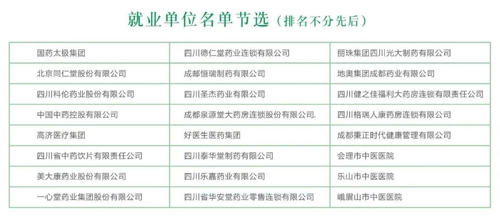 四川省食品药品学校联系电话,四川省食品药品学校电话号码?-第5张图片-职教招生网 四川省食品药品学校联系电话,四川省食品药品学校电话号码?-第5张图片-职教招生网