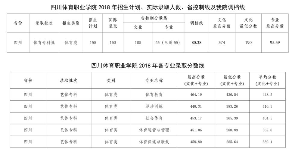四川体育学院官方网站,四川体育学院官方网站?-第4张图片-职教招生网 四川体育学院官方网站,四川体育学院官方网站?-第4张图片-职教招生网