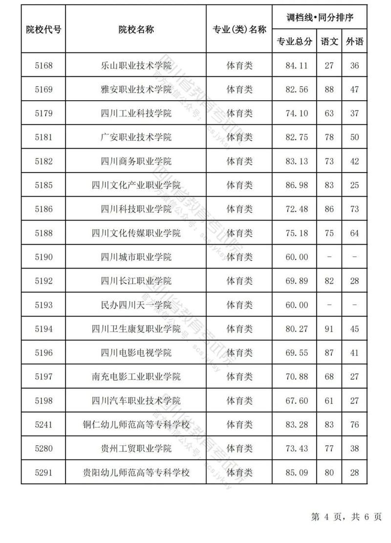 四川体育学院官方网站,四川体育学院官方网站?-第7张图片-职教招生网 四川体育学院官方网站,四川体育学院官方网站?-第7张图片-职教招生网