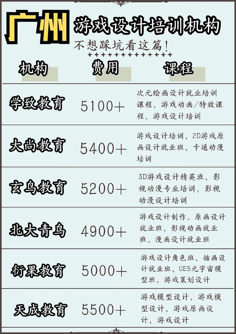 动漫游戏设计专业怎么样,动漫游戏设计专业怎么样啊-第4张图片-职教招生网 动漫游戏设计专业怎么样,动漫游戏设计专业怎么样啊-第4张图片-职教招生网
