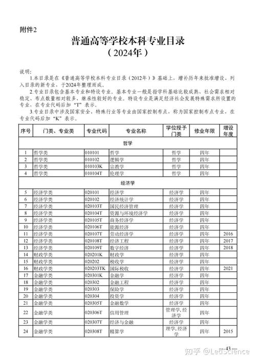 现代吃香的专业?现代比较吃香的专业?-第2张图片-职教招生网 现代吃香的专业?现代比较吃香的专业?-第2张图片-职教招生网