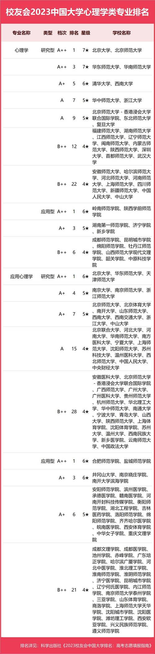 现代吃香的专业?现代比较吃香的专业?-第4张图片-职教招生网 现代吃香的专业?现代比较吃香的专业?-第4张图片-职教招生网