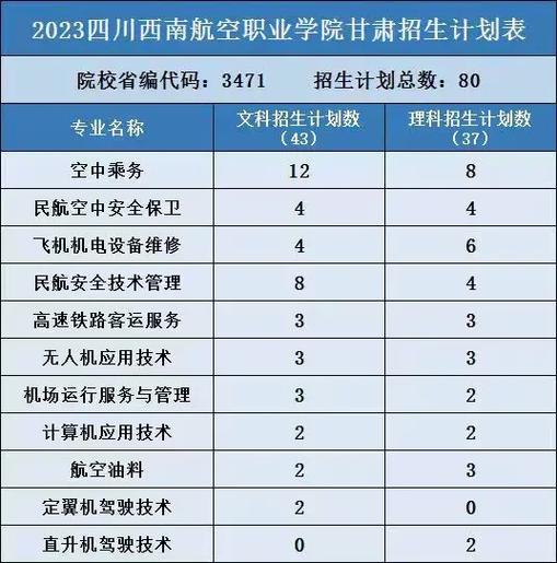 四川西南航空职业学校宿舍,西南航空航天职业技术学院宿舍-第2张图片-职教招生网 四川西南航空职业学校宿舍,西南航空航天职业技术学院宿舍-第2张图片-职教招生网