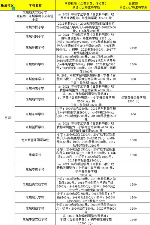 翰林学校小学部,翰林学校如何-第4张图片-职教招生网 翰林学校小学部,翰林学校如何-第4张图片-职教招生网