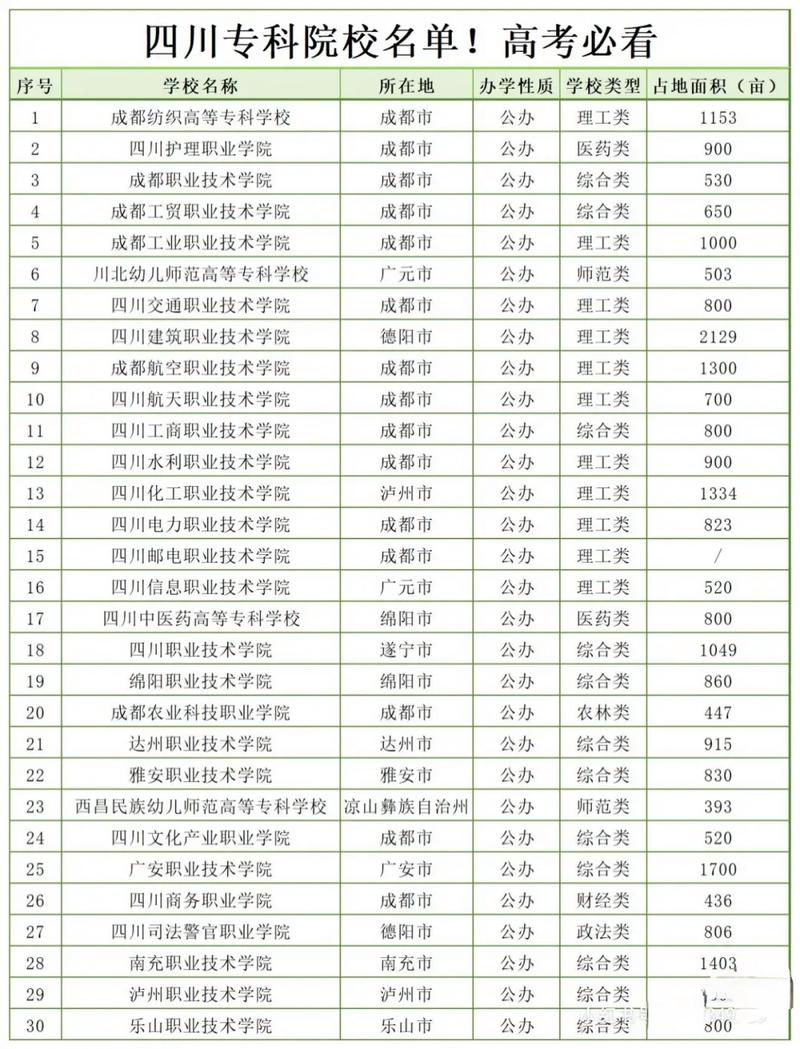 成都郫县有哪些职业技术学校?郫县的职业技术学校?-第4张图片-职教招生网 成都郫县有哪些职业技术学校?郫县的职业技术学校?-第4张图片-职教招生网