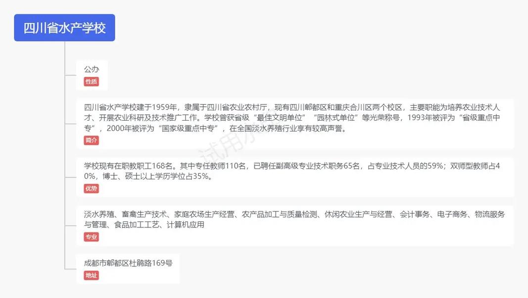 成都郫县有哪些职业技术学校?郫县的职业技术学校?-第5张图片-职教招生网 成都郫县有哪些职业技术学校?郫县的职业技术学校?-第5张图片-职教招生网
