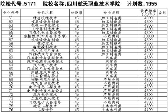 四川航天职业技术学院属于几本,四川航天职业技术学院百度百科-第4张图片-职教招生网 四川航天职业技术学院属于几本,四川航天职业技术学院百度百科-第4张图片-职教招生网