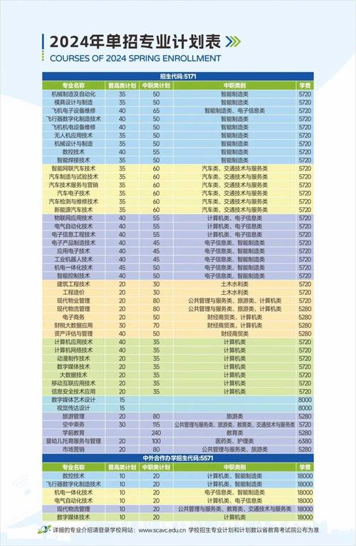 四川航天职业技术学院属于几本,四川航天职业技术学院百度百科-第5张图片-职教招生网 四川航天职业技术学院属于几本,四川航天职业技术学院百度百科-第5张图片-职教招生网