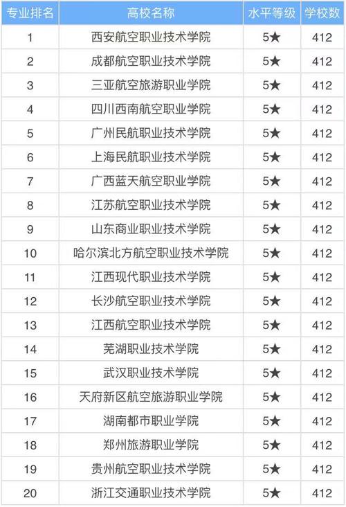 民航运输专科学校？民航运输专科学校有哪些？