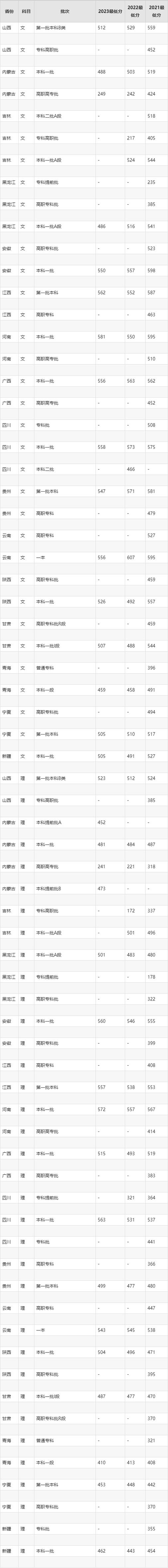民航运输专科学校?民航运输专科学校有哪些?-第5张图片-职教招生网 民航运输专科学校?民航运输专科学校有哪些?-第5张图片-职教招生网