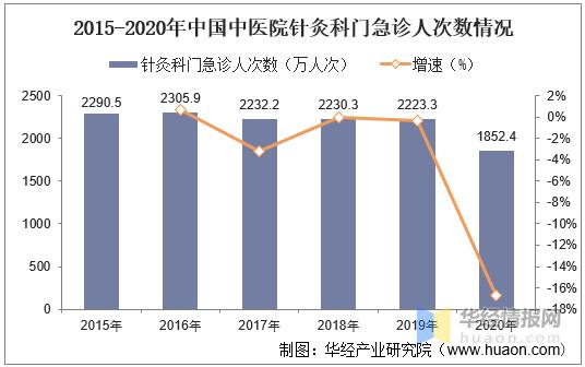 针灸推拿就业在哪里,针灸推拿就业怎么样-第4张图片-职教招生网 针灸推拿就业在哪里,针灸推拿就业怎么样-第4张图片-职教招生网