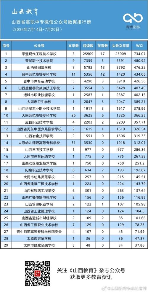 平遥现代职业技术学校,平遥现代职业技术学校校长-第5张图片-职教招生网 平遥现代职业技术学校,平遥现代职业技术学校校长-第5张图片-职教招生网