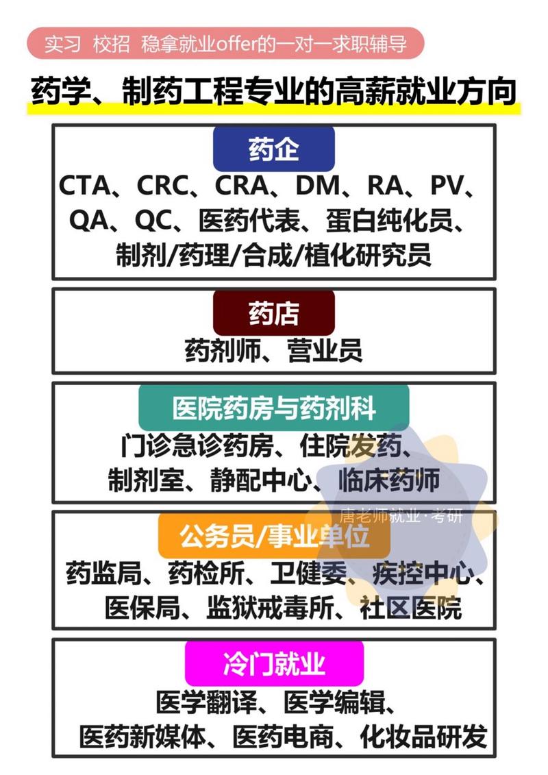 制药工程难就业吗,制药工程难就业吗-第7张图片-职教招生网 制药工程难就业吗,制药工程难就业吗-第7张图片-职教招生网
