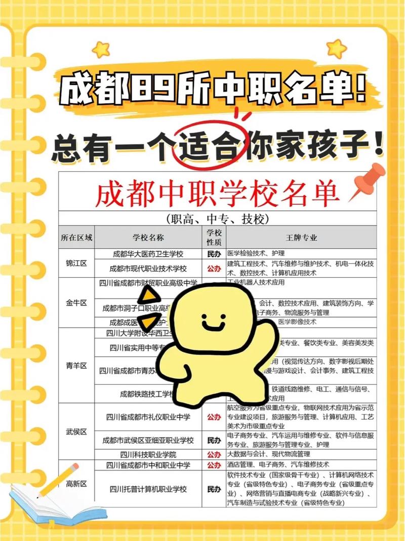 四川理工技师学院招生专业，四川理工技师学院师资怎么样?就业好不好?？