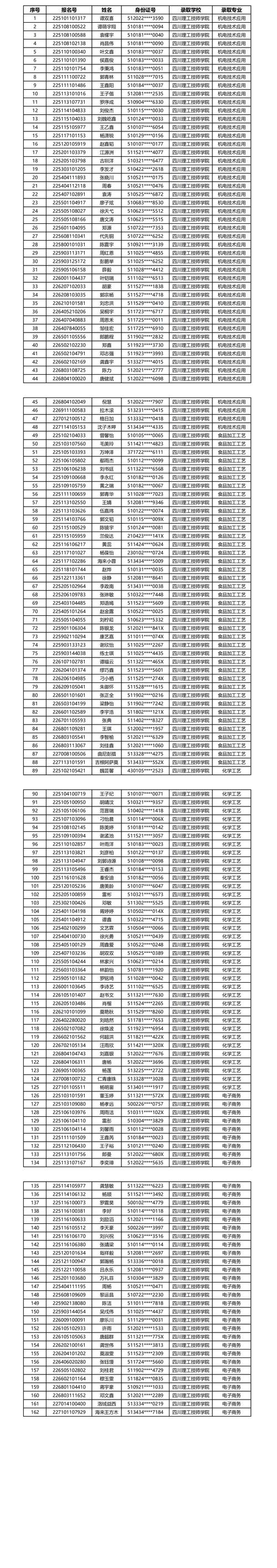 四川理工技师学院招生专业,四川理工技师学院师资怎么样?就业好不好??-第4张图片-职教招生网 四川理工技师学院招生专业,四川理工技师学院师资怎么样?就业好不好??-第4张图片-职教招生网