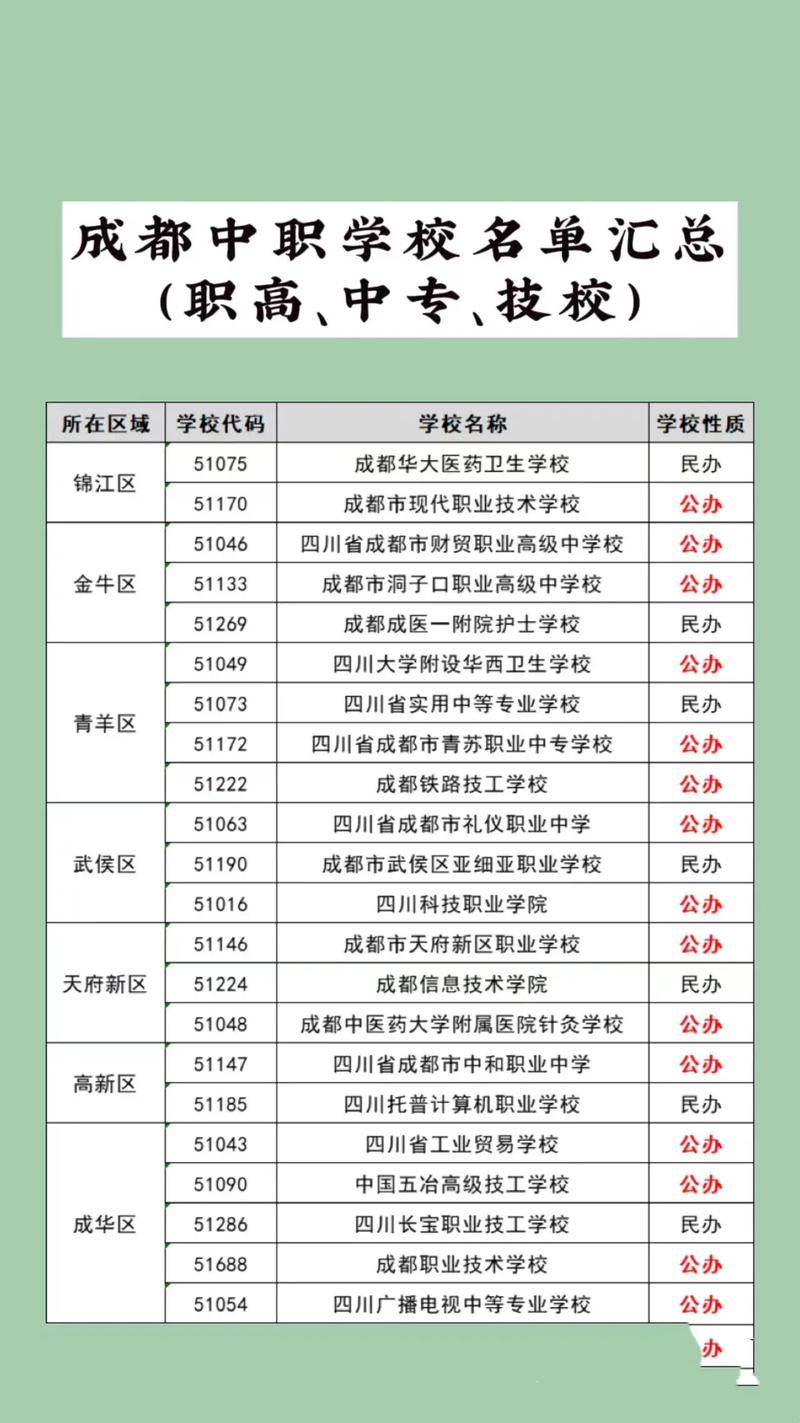 四川理工技师学院招生专业,四川理工技师学院师资怎么样?就业好不好??-第5张图片-职教招生网 四川理工技师学院招生专业,四川理工技师学院师资怎么样?就业好不好??-第5张图片-职教招生网