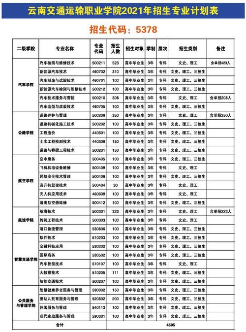 云南交通运输职业学院专业介绍，云南交通运输职业技术学院专业有哪些