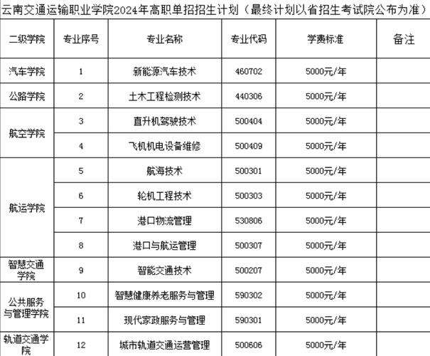 云南交通运输职业学院专业介绍,云南交通运输职业技术学院专业有哪些-第2张图片-职教招生网 云南交通运输职业学院专业介绍,云南交通运输职业技术学院专业有哪些-第2张图片-职教招生网